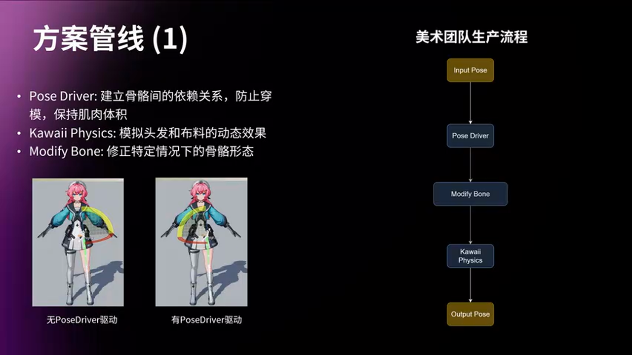 Pose Driver 效果对比