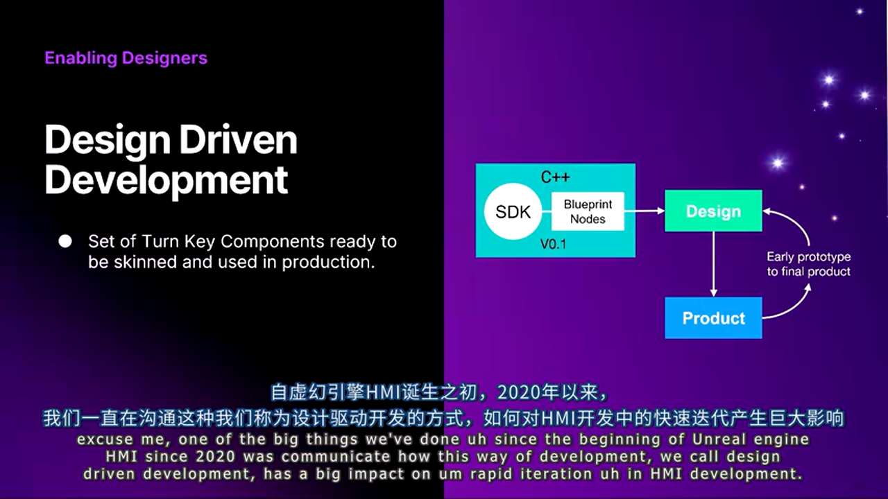 设计驱动开发工作流