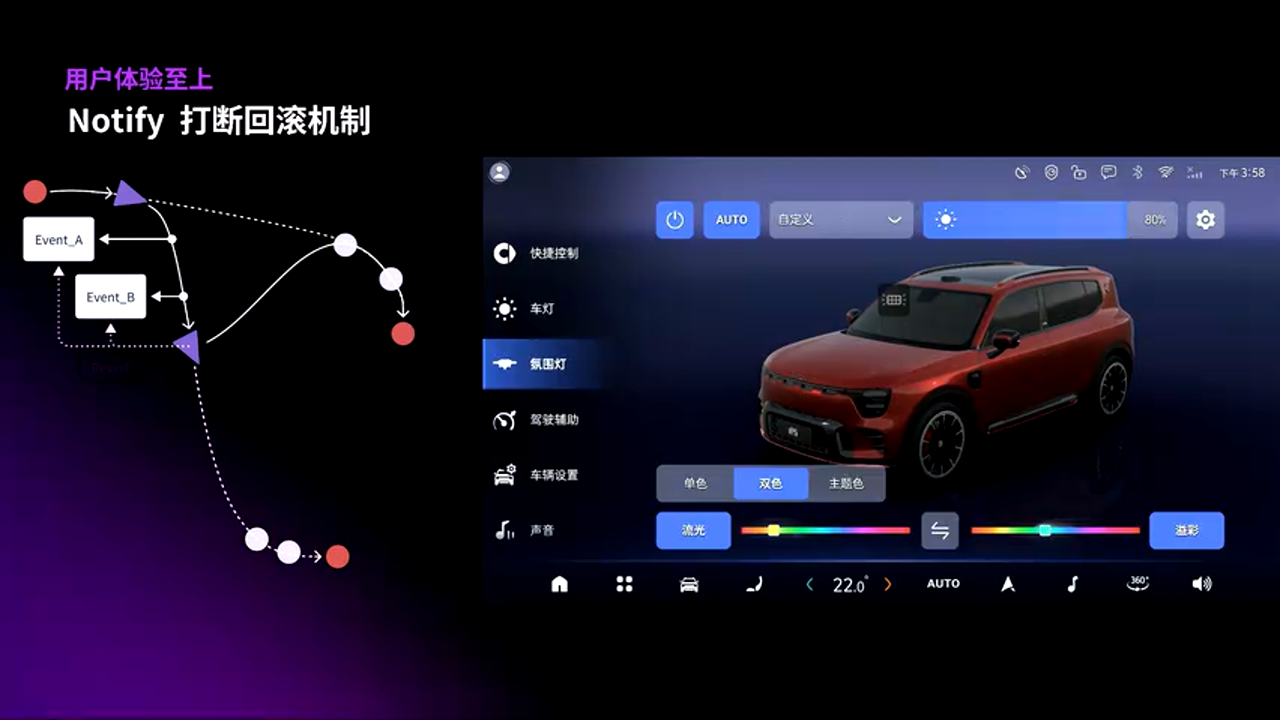 打断与回滚机制