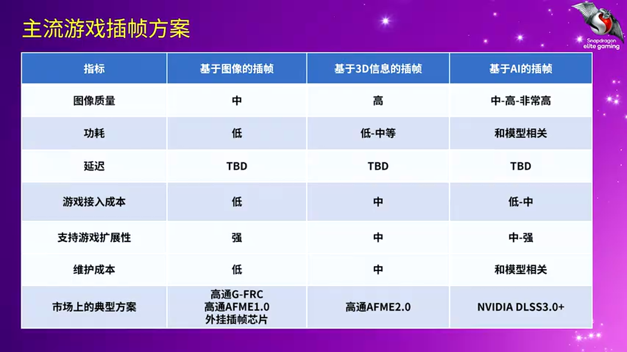 主流插帧技术分类