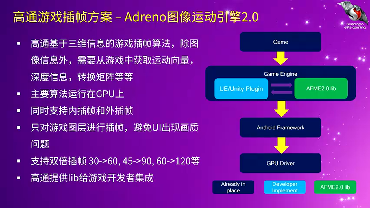 GIME 2.0 集成流程