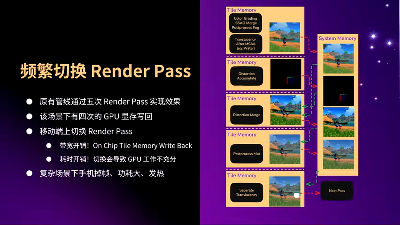 原有实现的问题