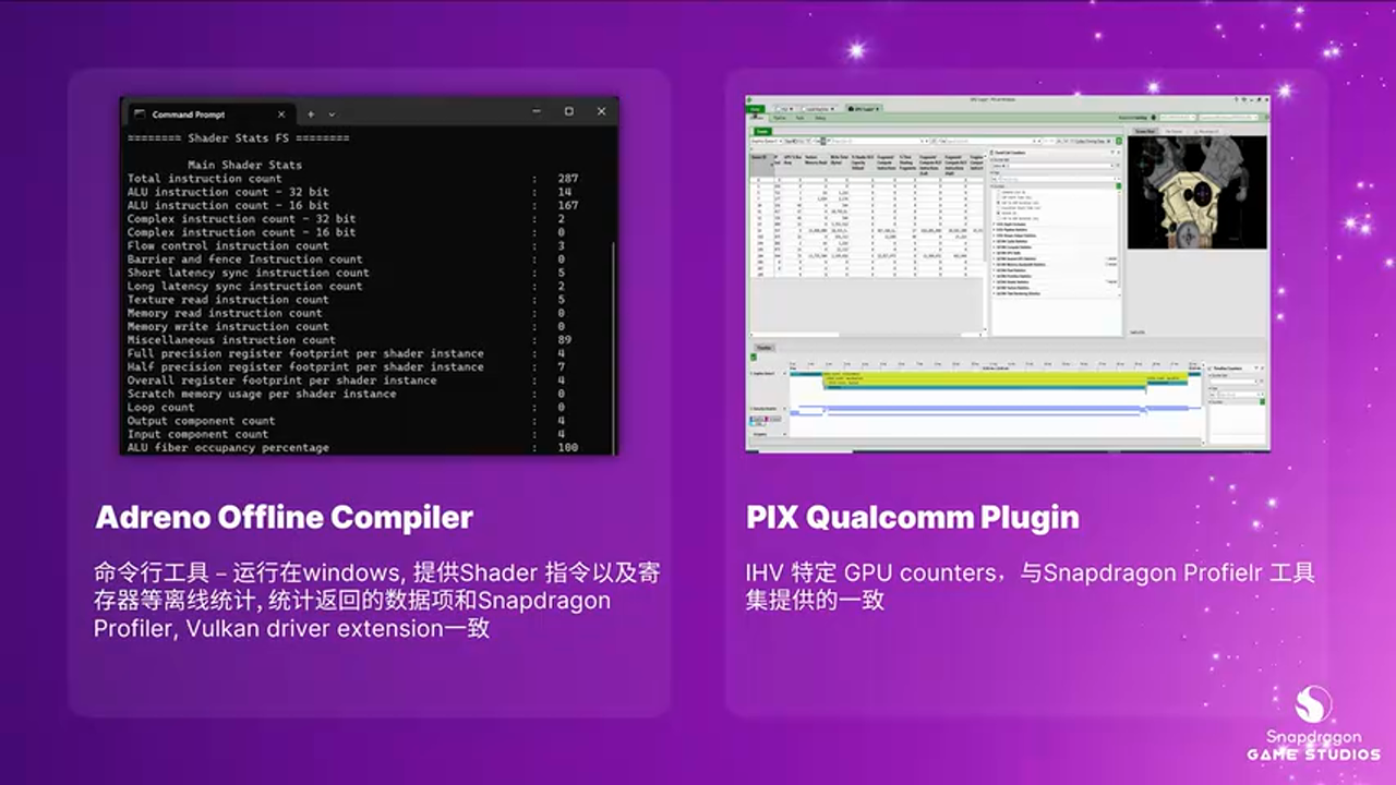 Adreno Offline Compiler
