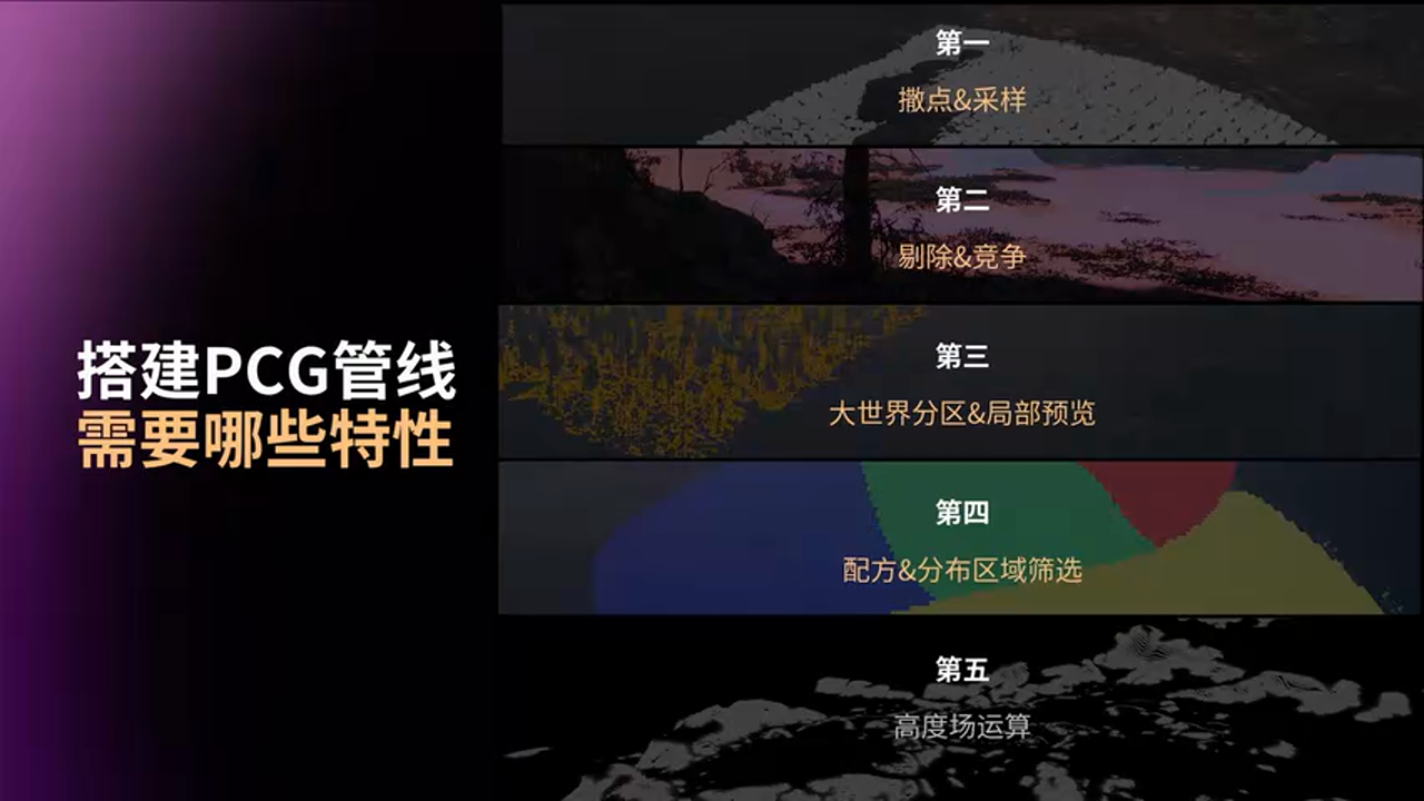 核心需求