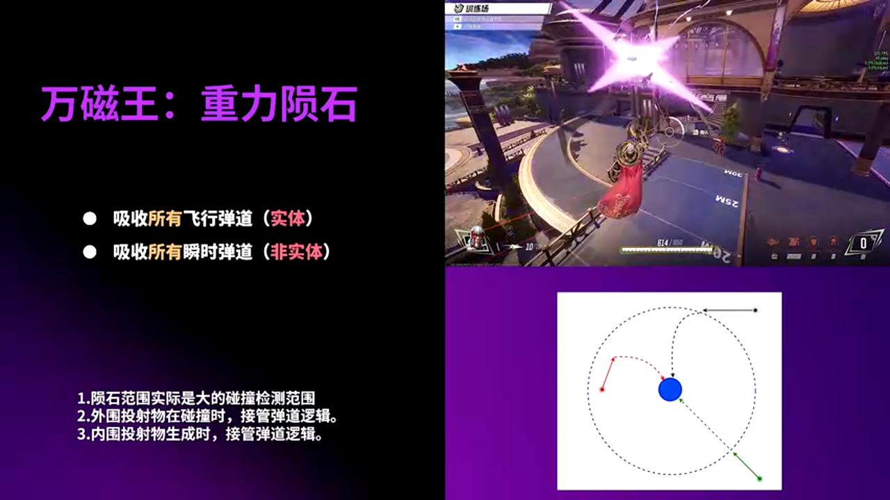 万磁王磁场吸收