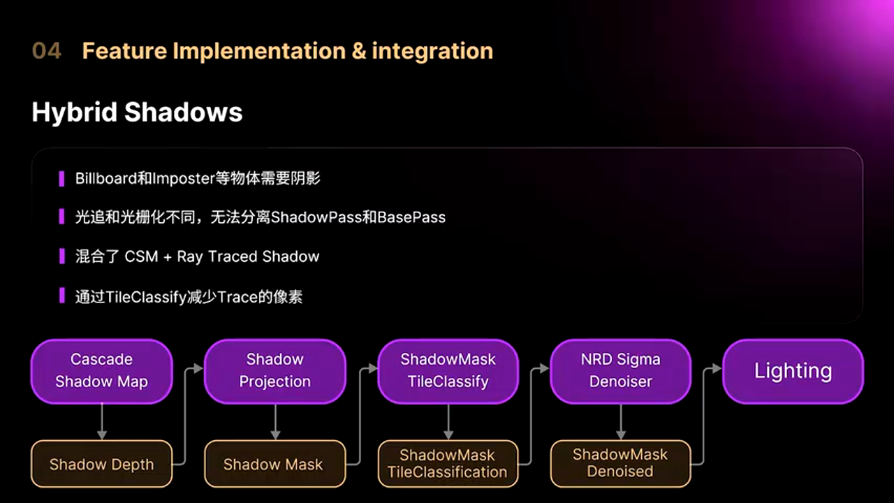 Billboard 阴影问题